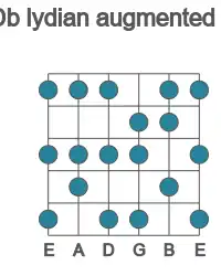 Guitar scale for Db lydian augmented in position 1